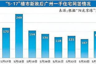 新角色不适应！格威赛季首次替补 3投1中仅得3分3板1助3帽